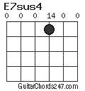 E7sus4 chord