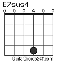 E7sus4 chord