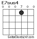 E7sus4 chord