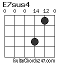 E7sus4 chord