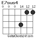 E7sus4 chord