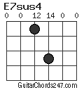 E7sus4 chord