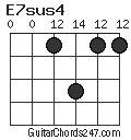 E7sus4 chord