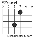 E7sus4 chord