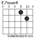 E7sus4 chord