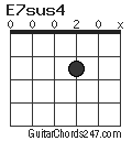 E7sus4 chord