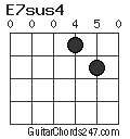 E7sus4 chord