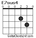 E7sus4 chord