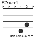 E7sus4 chord