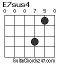 E7sus4 chord