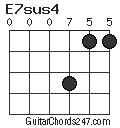 E7sus4 chord