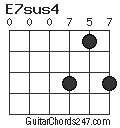 E7sus4 chord