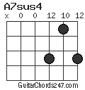A7sus4 chord
