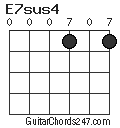 E7sus4 chord