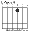 E7sus4 chord