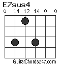 E7sus4 chord