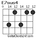 E7sus4 chord