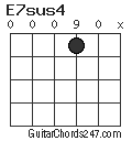 E7sus4 chord