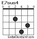 E7sus4 chord