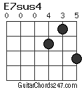 E7sus4 chord