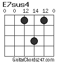 E7sus4 chord