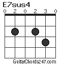 E7sus4 chord