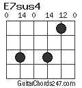 E7sus4 chord