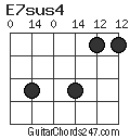 E7sus4 chord