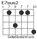 E7sus2 chord