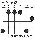 E7sus2 chord