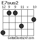 E7sus2 chord