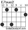 E7sus2 chord