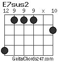 E7sus2 chord