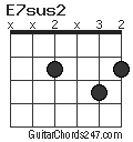 E7sus2 chord