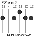 E7sus2 chord