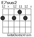 E7sus2 chord