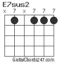 E7sus2 chord