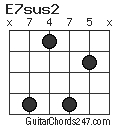 E7sus2 chord