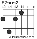 E7sus2 chord