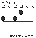 E7sus2 chord