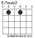 E7sus2 chord