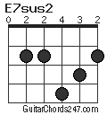 E7sus2 chord