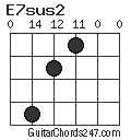 E7sus2 chord