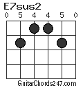 E7sus2 chord