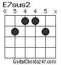 E7sus2 chord