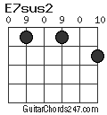 E7sus2 chord