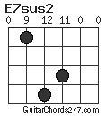 E7sus2 chord