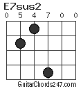 E7sus2 chord