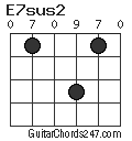 E7sus2 chord