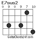 E7sus2 chord